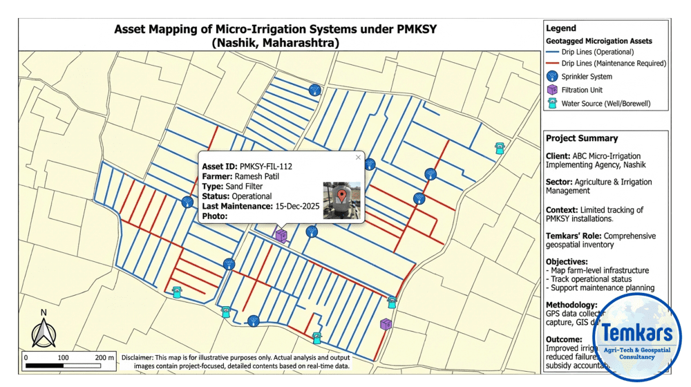 asset mapping of micro irrigation systems under pmksy (nashik, maharashtra) asset mapping of micro irrigation systems under pmksy (nashik, maharashtra)