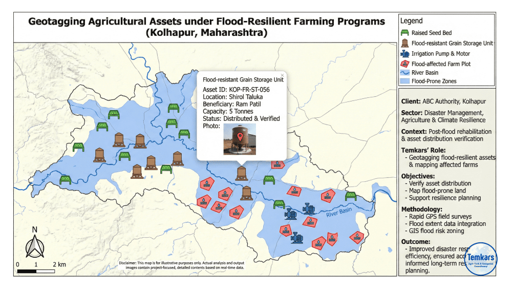 geotagging agricultural assets under flood resilient farming programs (kolhapur, maharashtra) geotagging agricultural assets under flood resilient farming programs (kolhapur, maharashtra)