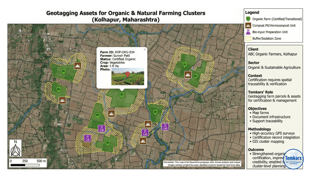 geotagging assets for organic & natural farming clusters (kolhapur, maharashtra) geotagging assets for organic & natural farming clusters (kolhapur, maharashtra)