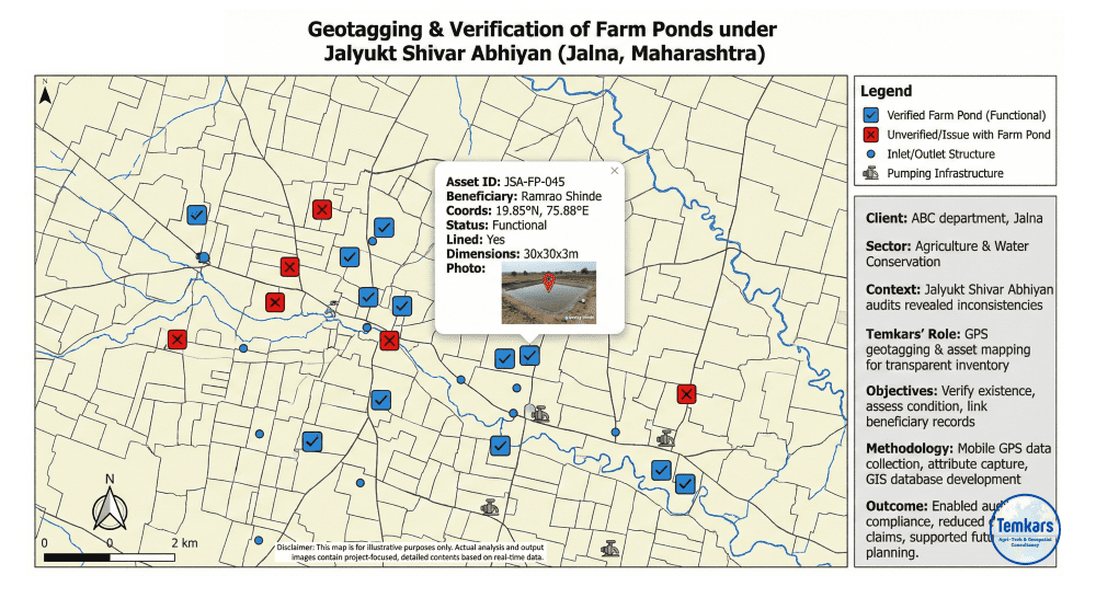 geotagging & verification of farm ponds under jalyukt shivar abhiyan (jalna, maharashtra) geotagging & verification of farm ponds under jalyukt shivar abhiyan (jalna, maharashtra)