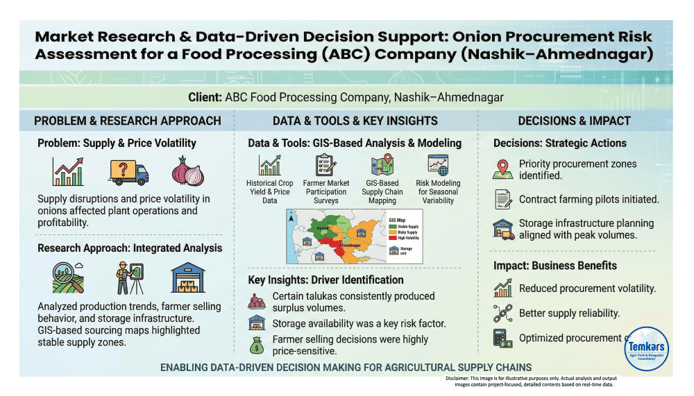 market research & data driven decision support service for onion procurement risk assessment for a food processing (abc) company (nashik–ahmednagar)