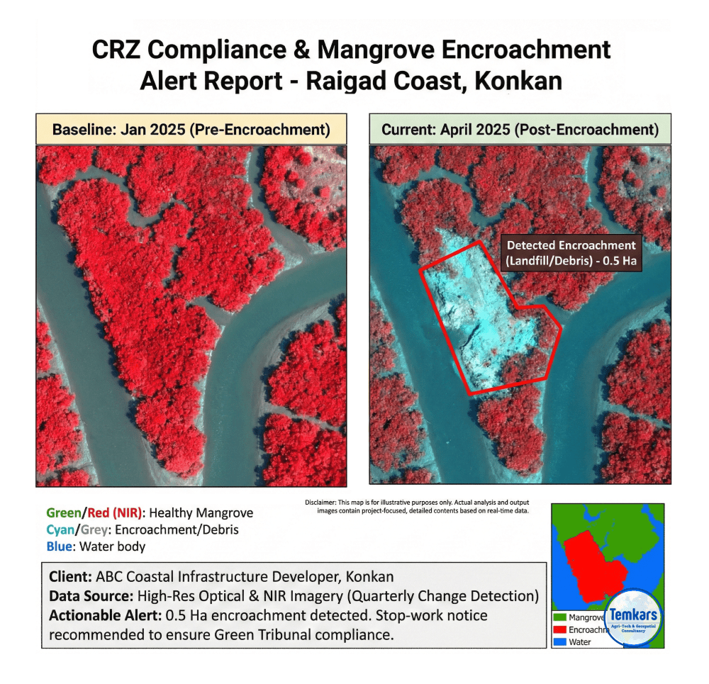 satellite imagery processing & interpretation service for mangrove conservation & crz monitoring (konkan)